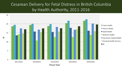 CS for Fetal Distress BC