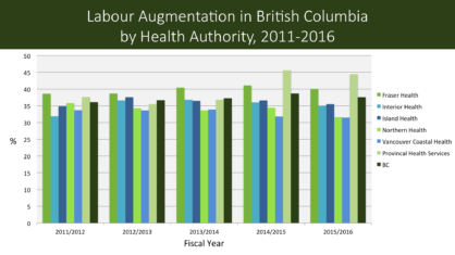 Labour Augmentation BC